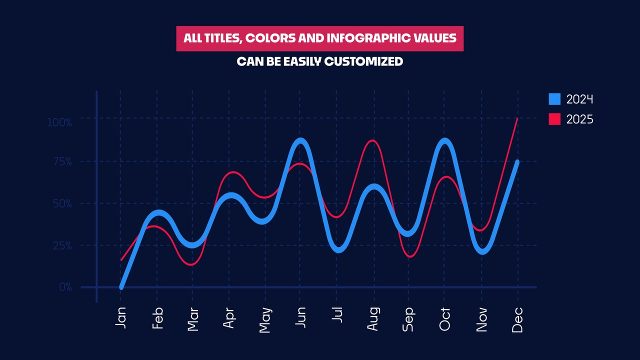Corporate Infographics with Animated Line Charts for Business Trends After Effects Template Pack