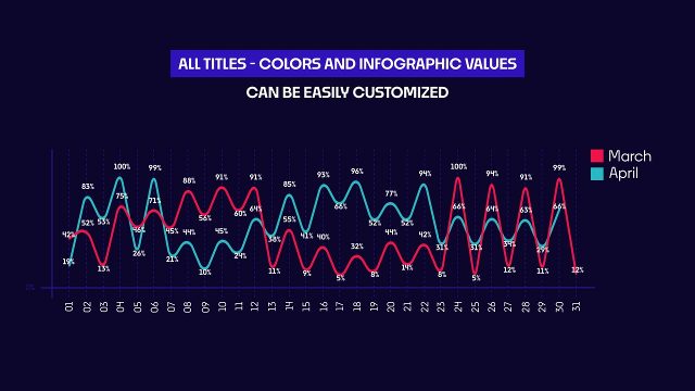 Multi Line Comparison Chart Infographics for Monthly Reports Premiere Pro MOGRT