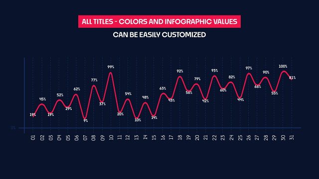 Animated Daily Infographics Data Reports with Diagonal Transitions After Effects Template