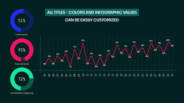 Daily Data Infographics Animation with Percentage Counters and Charts After Effects Templates