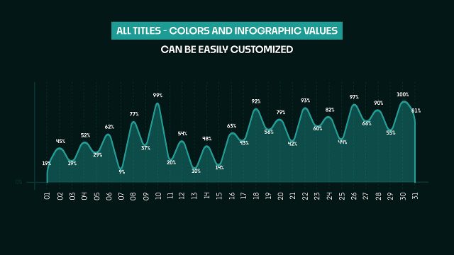 Animated Daily Infographics with Area Charts for 30 Day Data After Effects Project
