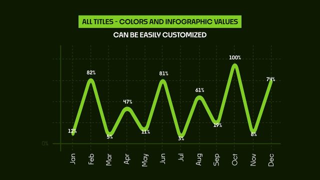 Animated Neon Line Graph Infographics for Business Analytics Premiere Pro MOGRT Templates
