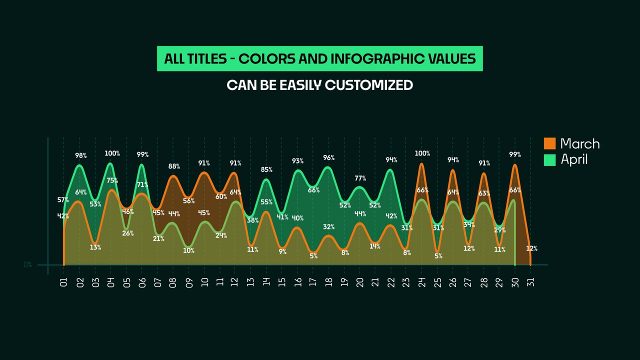 Animated Daily Infographics Comparison with Stacked Area Charts After Effects Template
