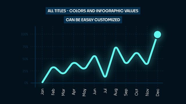 Animated Line Chart Infographics for Business Data Visualization After Effects Video Template