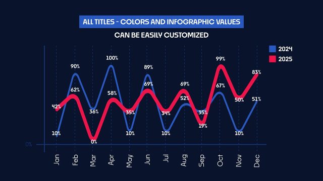 Animated Infographics Comparison Chart with Two Year Line Graphs Project for After Effects