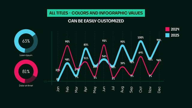 Line and Bar Chart Infographic Pack for Marketing Reports Premiere Pro Video Template