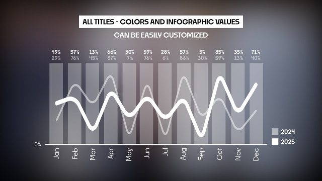 Step Bar Comparison Infographic Animation MOGRT Template