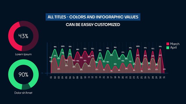 Animated Daily Area Comparison Infographics with Circle Counter Motion Graphics Template for Premiere Pro