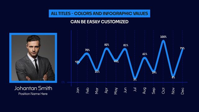 Corporate Infographics Animations with Image and Line Charts for Adobe After Effects