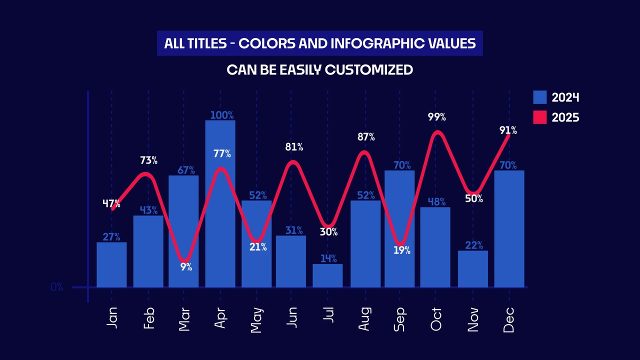 Animated Combined Chart Infographics for Financial Data Premiere Pro Video Template
