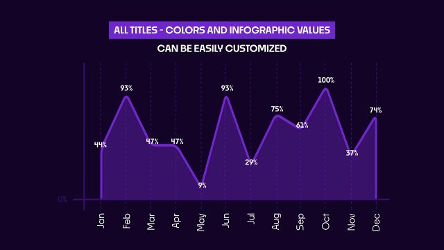 Business Infographics Animation with Purple Area Charts After Effects Project