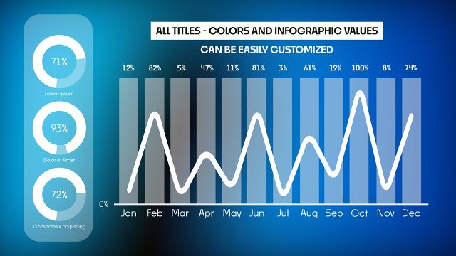 Animated Combined Chart Infographic Dashboard for Business Reports Premiere Pro Template