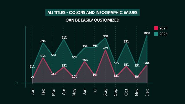 Two Year Area Chart Infographic Animation for Annual Reports Premiere Pro MOGRT Templates